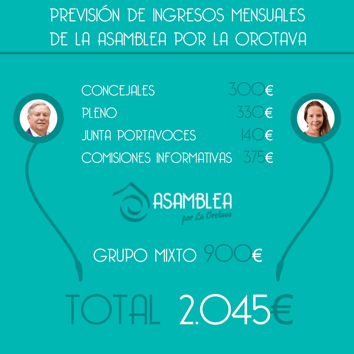Previsión de ingresos mensuales de la Asamblea por La Orotava