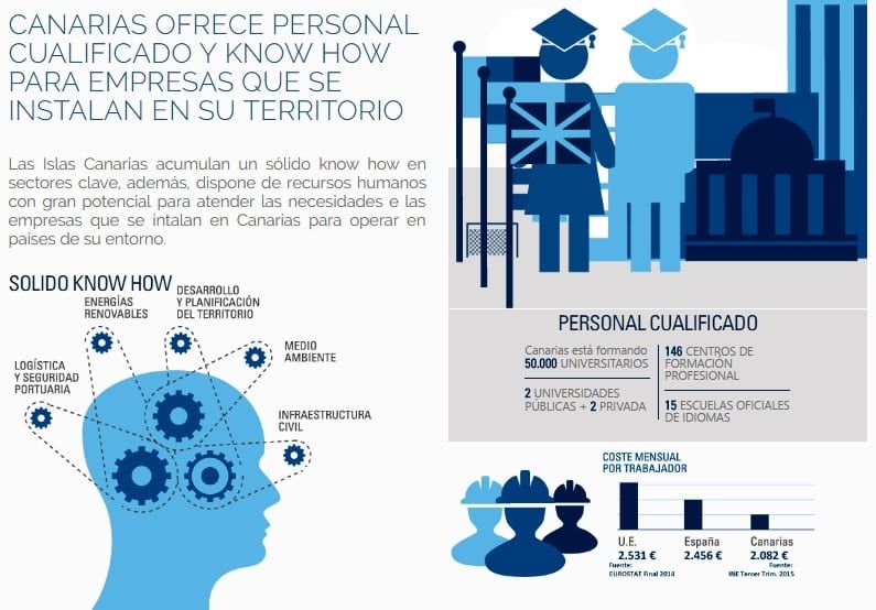 Abajo a la derecha. Los bajos sueldos de Canarias como reclamo para la inversión