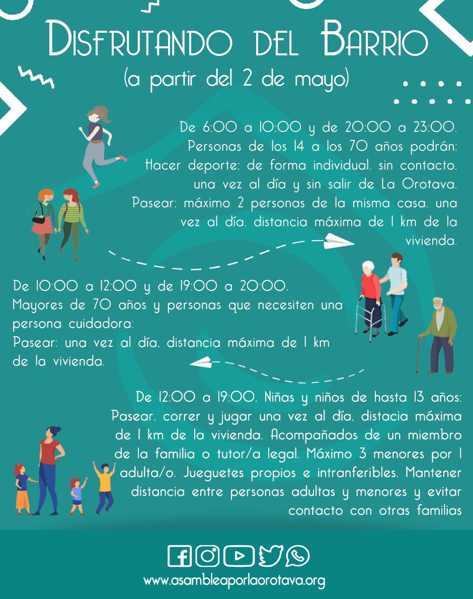 Plan para la transición hacia una nueva normalidad: guía de la fase I (9 de mayo de 2020)