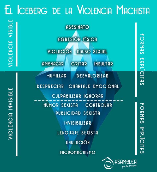 Día de la Eliminación de la Violencia contra la Mujer