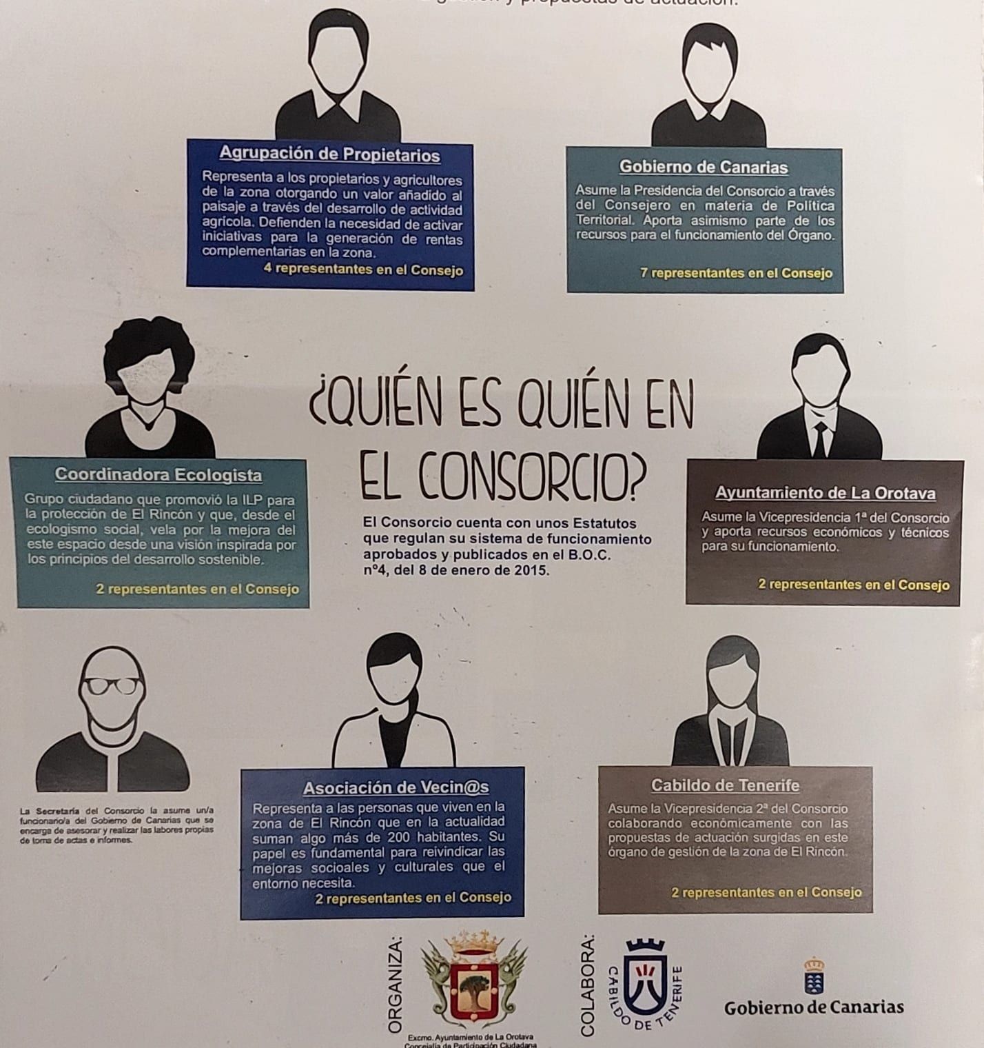 Folleto editado por el Ayuntamiento en 2015