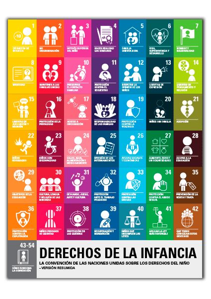 En 1989, Naciones Unidas celebró por primera vez la Convención de los Derechos del Niño